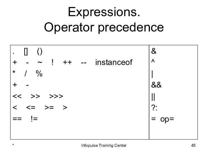 Expressions. Operator precedence . [] () + - ~ !