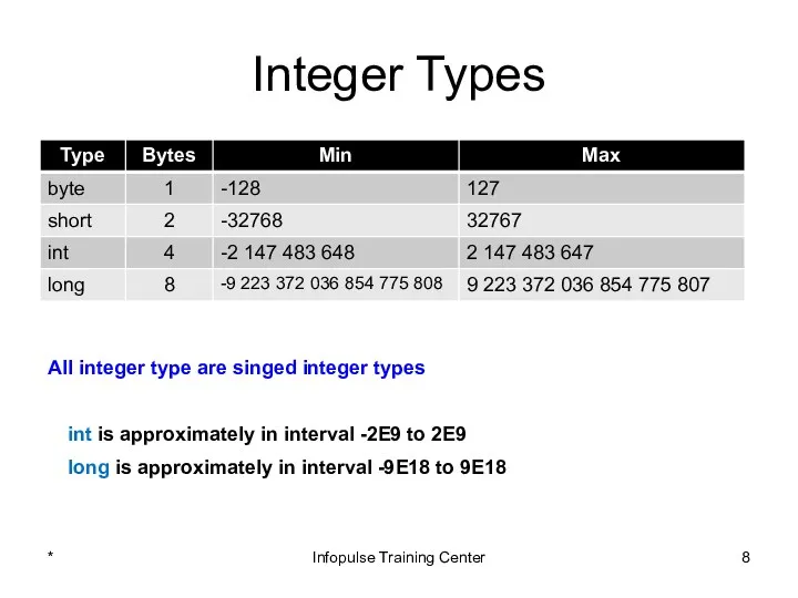 Integer Types * Infopulse Training Center All integer type are