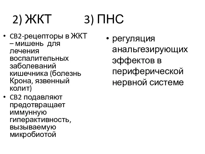 2) ЖКТ 3) ПНС CB2-рецепторы в ЖКТ – мишень для