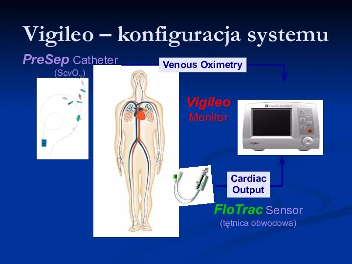 Vigileo – konfiguracja systemu Vigileo Monitor PreSep Catheter (ScvO2) Venous