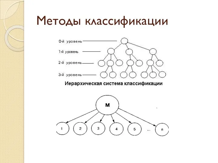 Методы классификации Фасетная система классификации