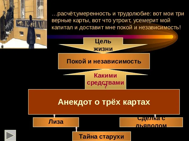 …расчёт,умеренность и трудолюбие: вот мои три верные карты, вот что