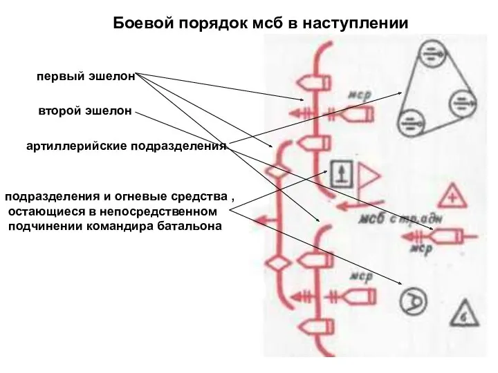 Боевой порядок мсб в наступлении первый эшелон второй эшелон артиллерийские