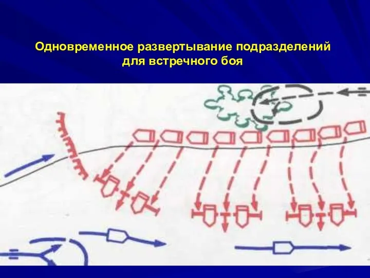 Одновременное развертывание подразделений для встречного боя