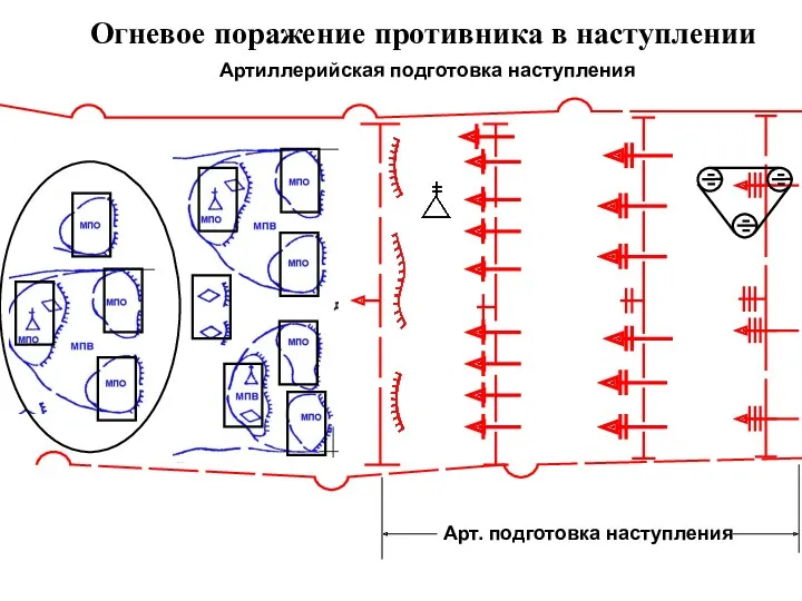 Огневое поражение противника в наступлении Артиллерийская подготовка наступления