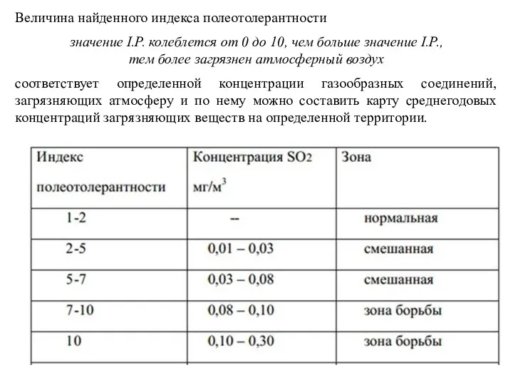 Величина найденного индекса полеотолерантности значение I.P. колеблется от 0 до