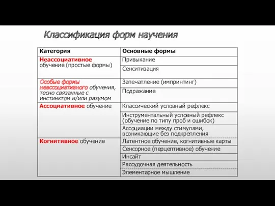 Классификация форм научения