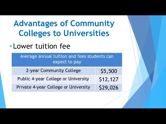 Advantages of Community Colleges to Universities Lower tuition fee