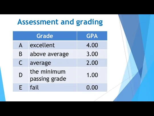 Assessment and grading