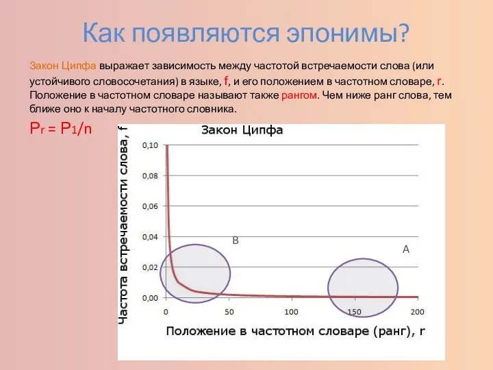 Как появляются эпонимы? Закон Ципфа выражает зависимость между частотой встречаемости