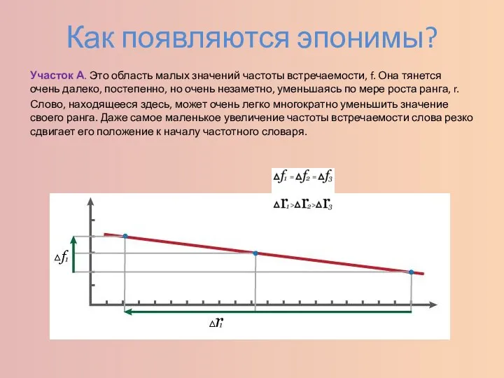 Как появляются эпонимы? Участок А. Это область малых значений частоты