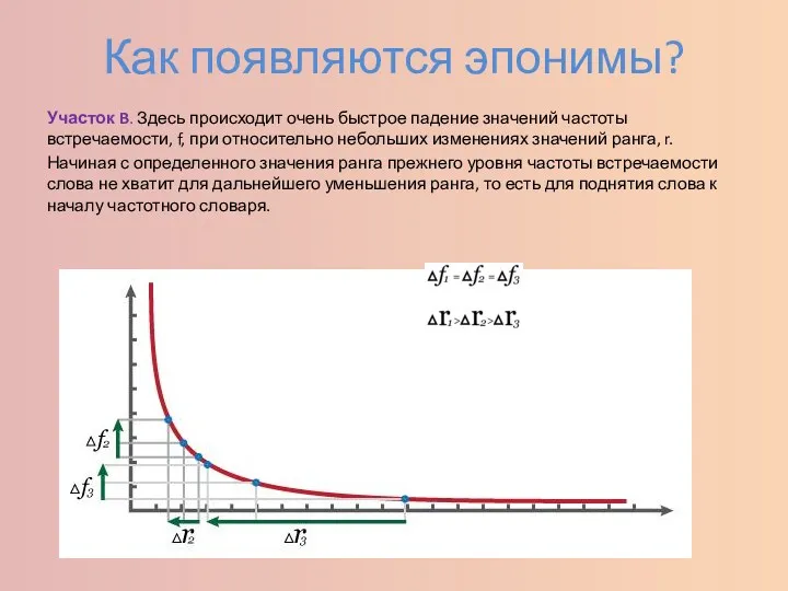 Как появляются эпонимы? Участок B. Здесь происходит очень быстрое падение