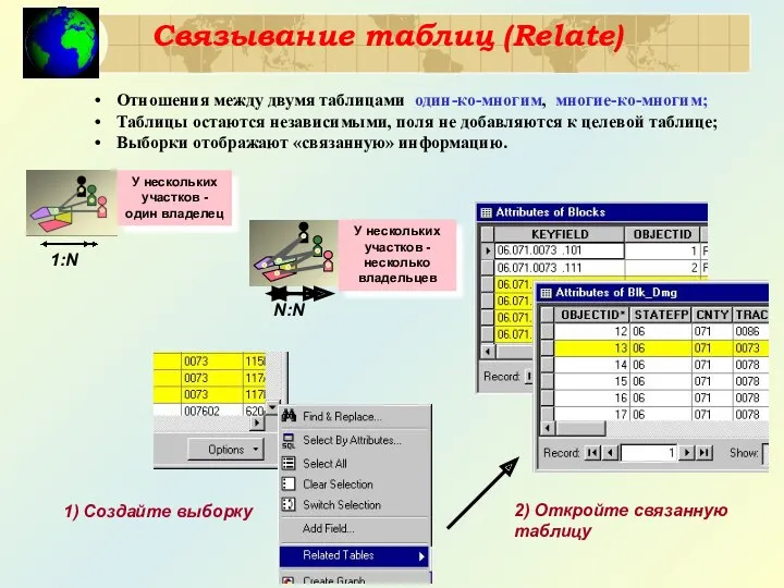 Связывание таблиц (Relate) Отношения между двумя таблицами один-ко-многим, многие-ко-многим; Таблицы