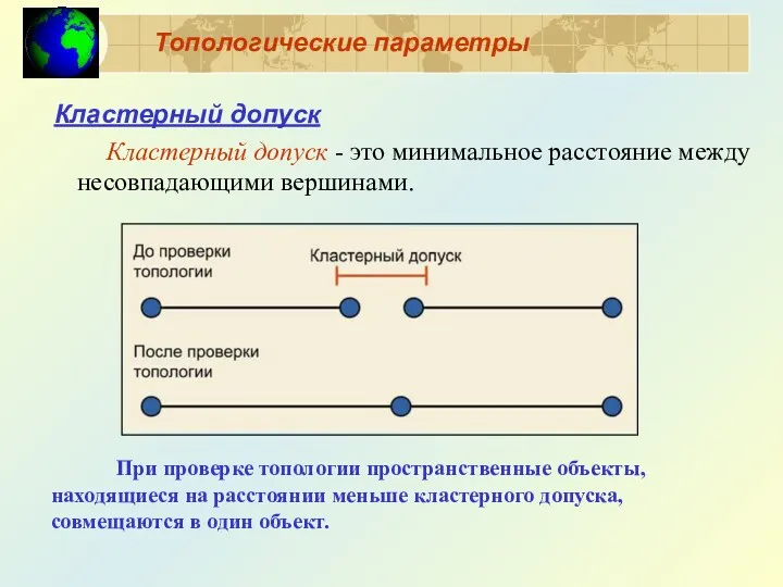 Топологические параметры Кластерный допуск Кластерный допуск - это минимальное расстояние