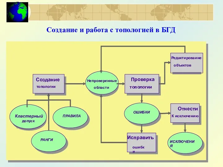 Создание и работа с топологией в БГД 7 - 8