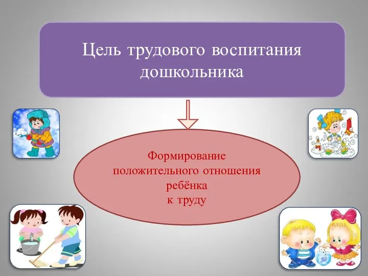 Цель трудового воспитания дошкольника Формирование положительного отношения ребёнка к труду Цель трудового воспитания дошкольника