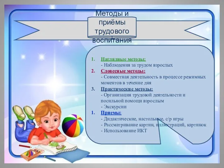 Методы и приёмы трудового воспитания Наглядные методы: - Наблюдения за трудом взрослых Словесные