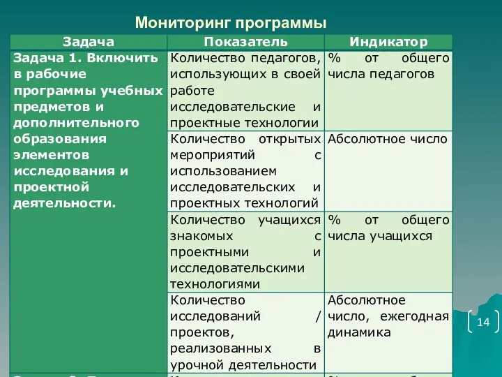 Мониторинг программы