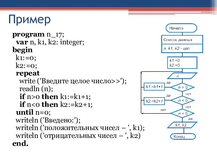 Пример program n_17; var n, k1, k2: integer; begin k1:=0;