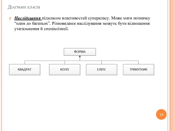 Діаграми класів Наслідування підкласом властивостей суперкласу. Може мати позначку “один