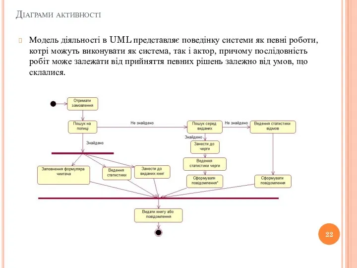 Діаграми активності Модель діяльності в UML представляє поведінку системи як