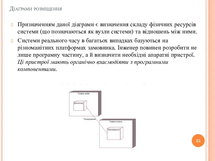 Діаграми розміщення Призначенням даної діаграми є визначення складу фізичних ресурсів