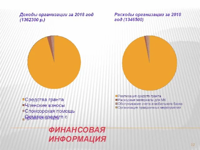 ФИНАНСОВАЯ ИНФОРМАЦИЯ