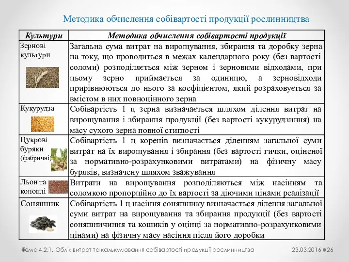 Методика обчислення собівартості продукції рослинництва Тема 4.2.1. Облік витрат та калькулювання собівартості продукції рослинництва 23.03.2016