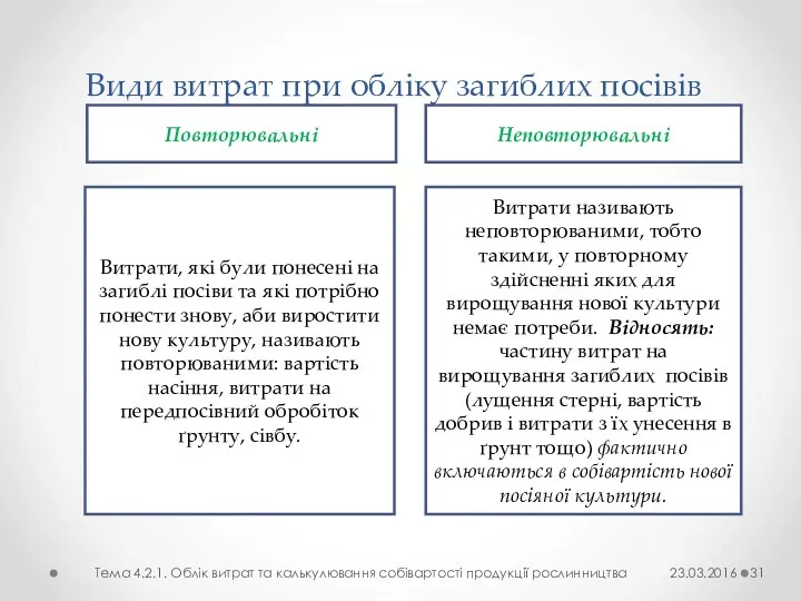 Види витрат при обліку загиблих посівів Тема 4.2.1. Облік витрат