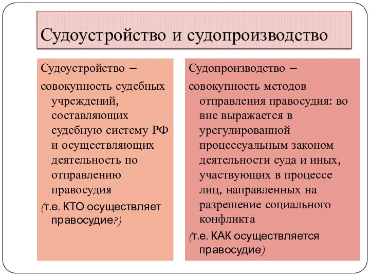 Судоустройство и судопроизводство Судоустройство – совокупность судебных учреждений, составляющих судебную