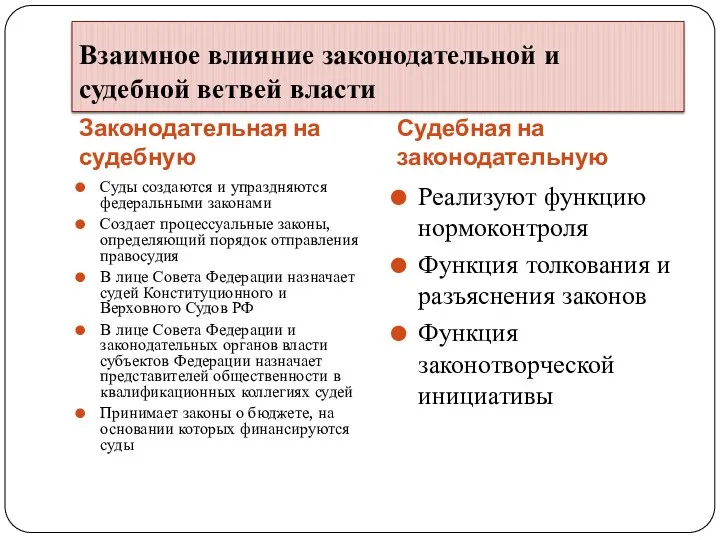 Взаимное влияние законодательной и судебной ветвей власти Законодательная на судебную