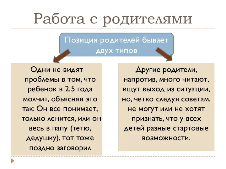 Работа с родителями Одни не видят проблемы в том, что