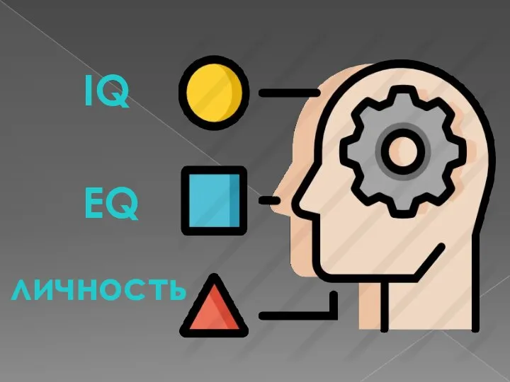IQ EQ личность