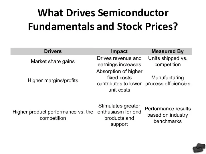 What Drives Semiconductor Fundamentals and Stock Prices?