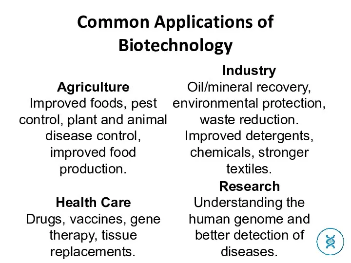 Common Applications of Biotechnology