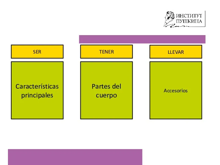 Características principales Partes del cuerpo Accesorios SER TENER LLEVAR