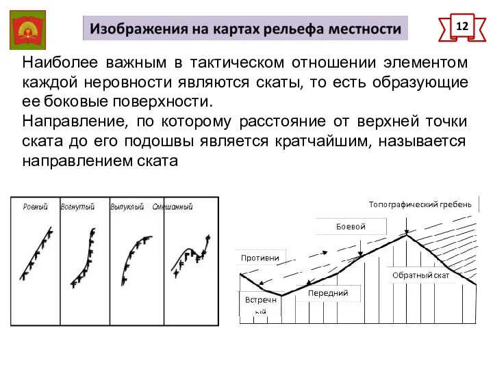 12 Наиболее важным в тактическом отношении элементом каждой неровности являются