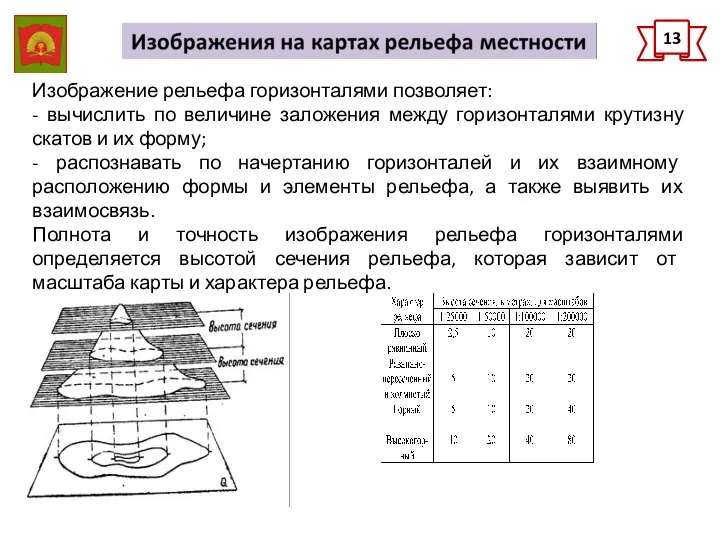 13 Изображение рельефа горизонталями позволяет: - вычислить по величине заложения