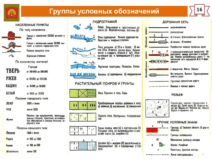 Группы условных обозначений 16