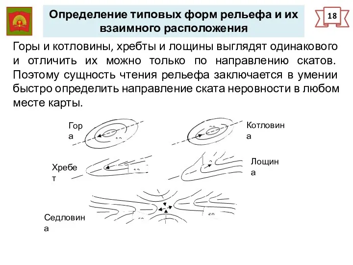 18 Определение типовых форм рельефа и их взаимного расположения Горы