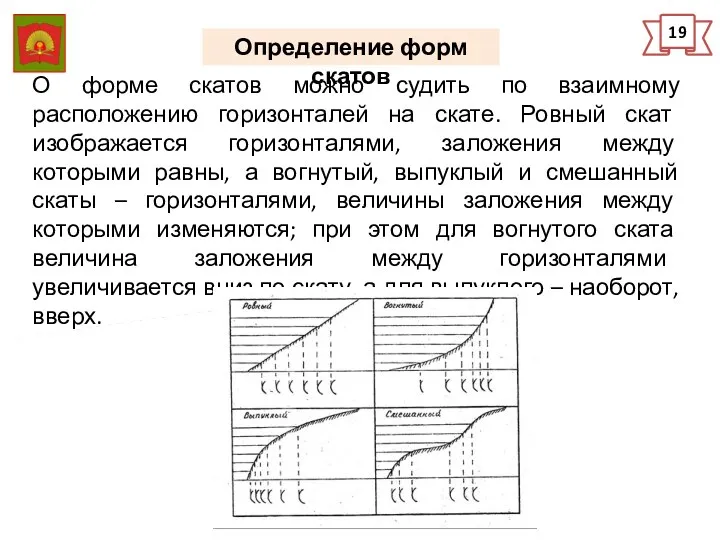 19 Определение форм скатов О форме скатов можно судить по