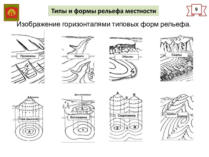 9 Изображение горизонталями типовых форм рельефа.