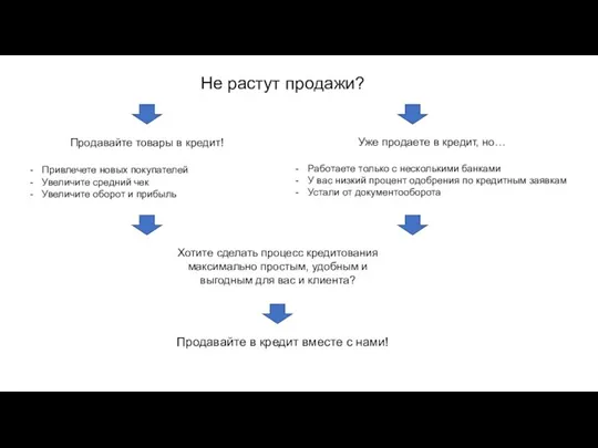 Не растут продажи? Продавайте товары в кредит! Привлечете новых покупателей