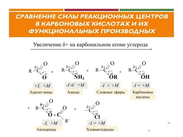 СРАВНЕНИЕ СИЛЫ РЕАКЦИОННЫХ ЦЕНТРОВ В КАРБОНОВЫХ КИСЛОТАХ И ИХ ФУНКЦИОНАЛЬНЫХ ПРОИЗВОДНЫХ