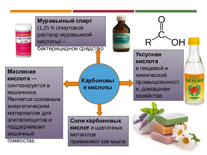 Карбоновые кислоты Муравьиный спирт (1,25 % спиртовой раствор муравьиной кислоты)