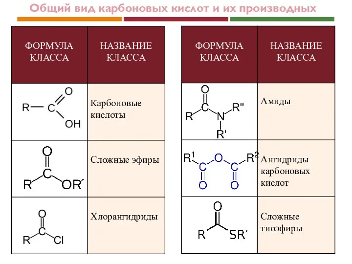 Общий вид карбоновых кислот и их производных