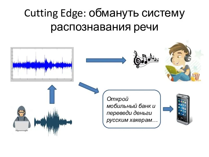 Cutting Edge: обмануть систему распознавания речи Открой мобильный банк и переведи деньги русским хакерам…