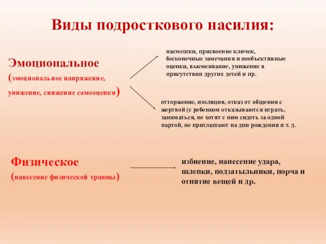 Виды подросткового насилия: Эмоциональное (эмоциональное напряжение, унижение, снижение самооценки) насмешки,