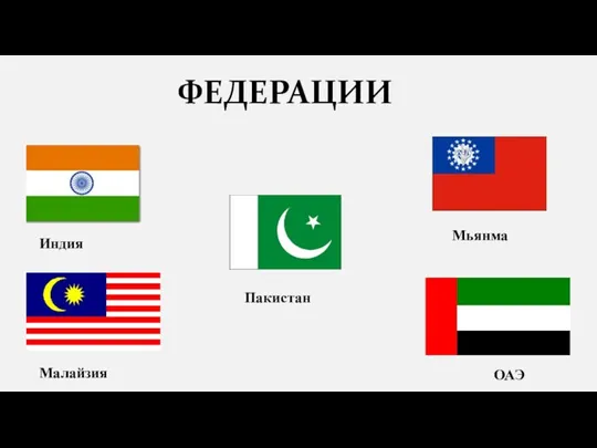 ФЕДЕРАЦИИ Индия Пакистан Мьянма Малайзия ОАЭ