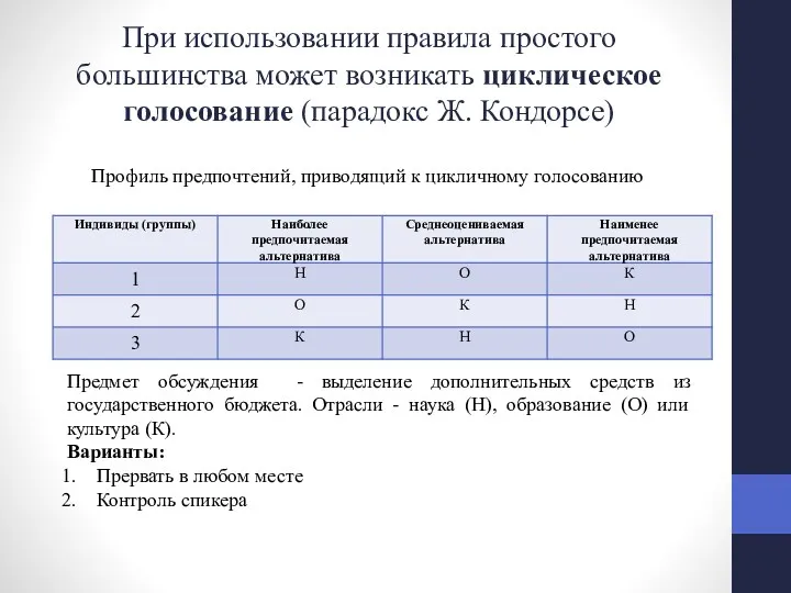 При использовании правила простого большинства может возникать циклическое голосование (парадокс